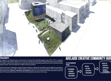 BB GREEN AWARDcreativeadelaide architecture competition winners