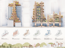 BB GREEN AWARD skyhive2020 architecture competition winners
