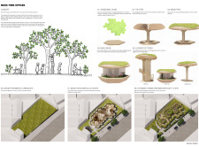 2nd Prize Winner + 
BB GREEN AWARD office2021 architecture competition winners