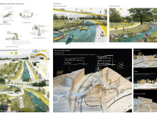 Honorable mention - naviglicanalchallenge architecture competition winners