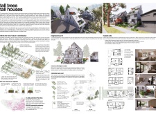 3rd Prize Winner+ 
AAPPAREL SUSTAINABILITY AWARD vancouverchallenge architecture competition winners