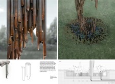 3rd Prize Winner + 
BB GREEN AWARD genocidememorial architecture competition winners