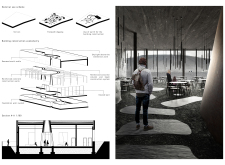 2nd Prize Winner + 
ARCHHIVE STUDENT AWARDvolcanocoffeeshop architecture competition winners