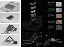 3rd Prize Winner+ 
BB STUDENT AWARD icelandcommunityhouse architecture competition winners