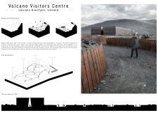 2nd Prize Winner + 
ARCHHIVE STUDENT AWARDvolcanocoffeeshop architecture competition winners