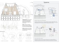 2nd Prize Winner + 
ARCHHIVE STUDENT AWARD modularhome2 architecture competition winners