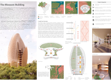 1st Prize Winner + 
BB GREEN AWARD + 
BB STUDENT AWARDskyhive2021 architecture competition winners