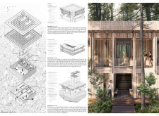 3rd Prize Winner + 
Buildner Sustainability Awardyogahouseinthebog architecture competition winners