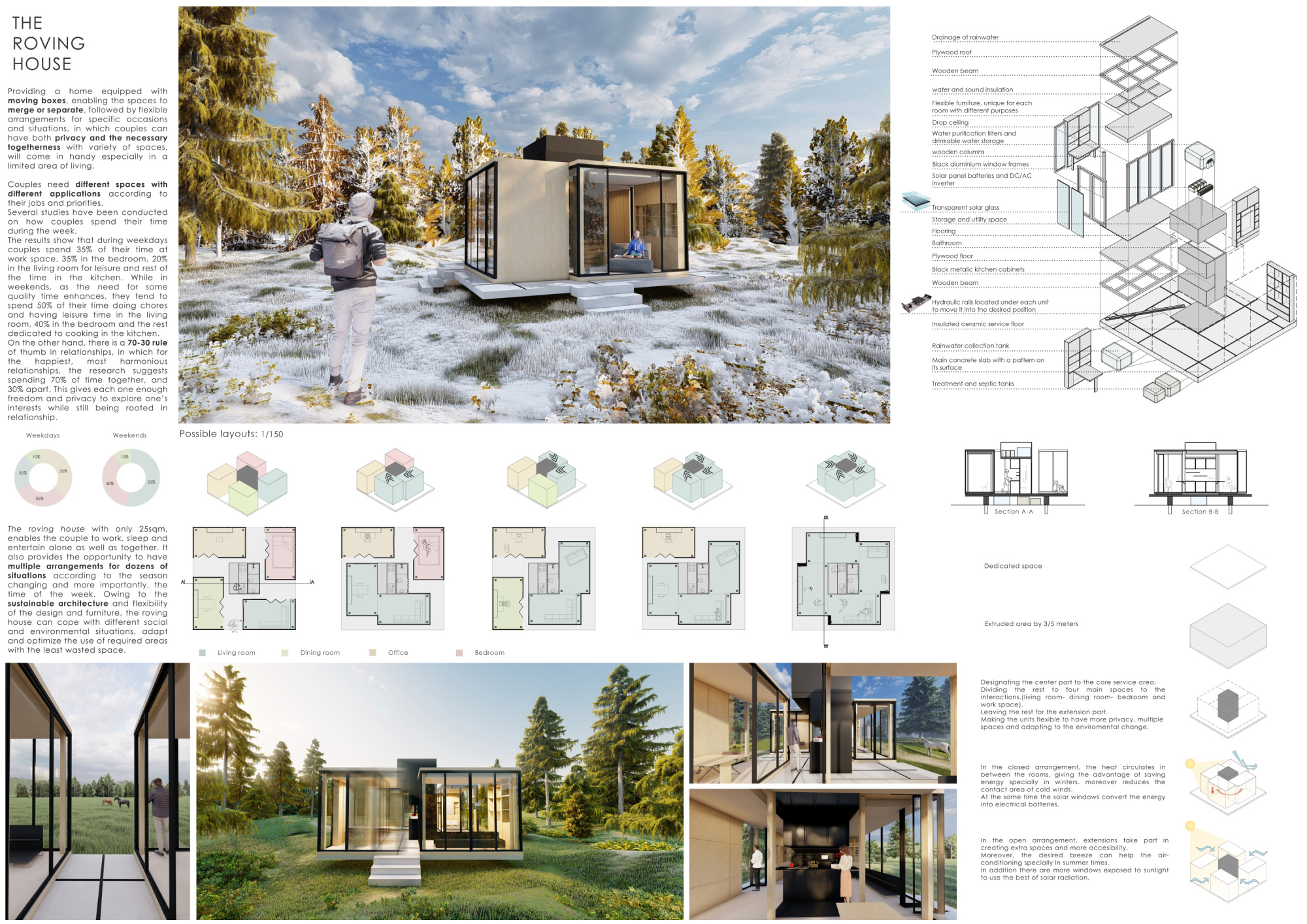 MICROHOME Competition Winners