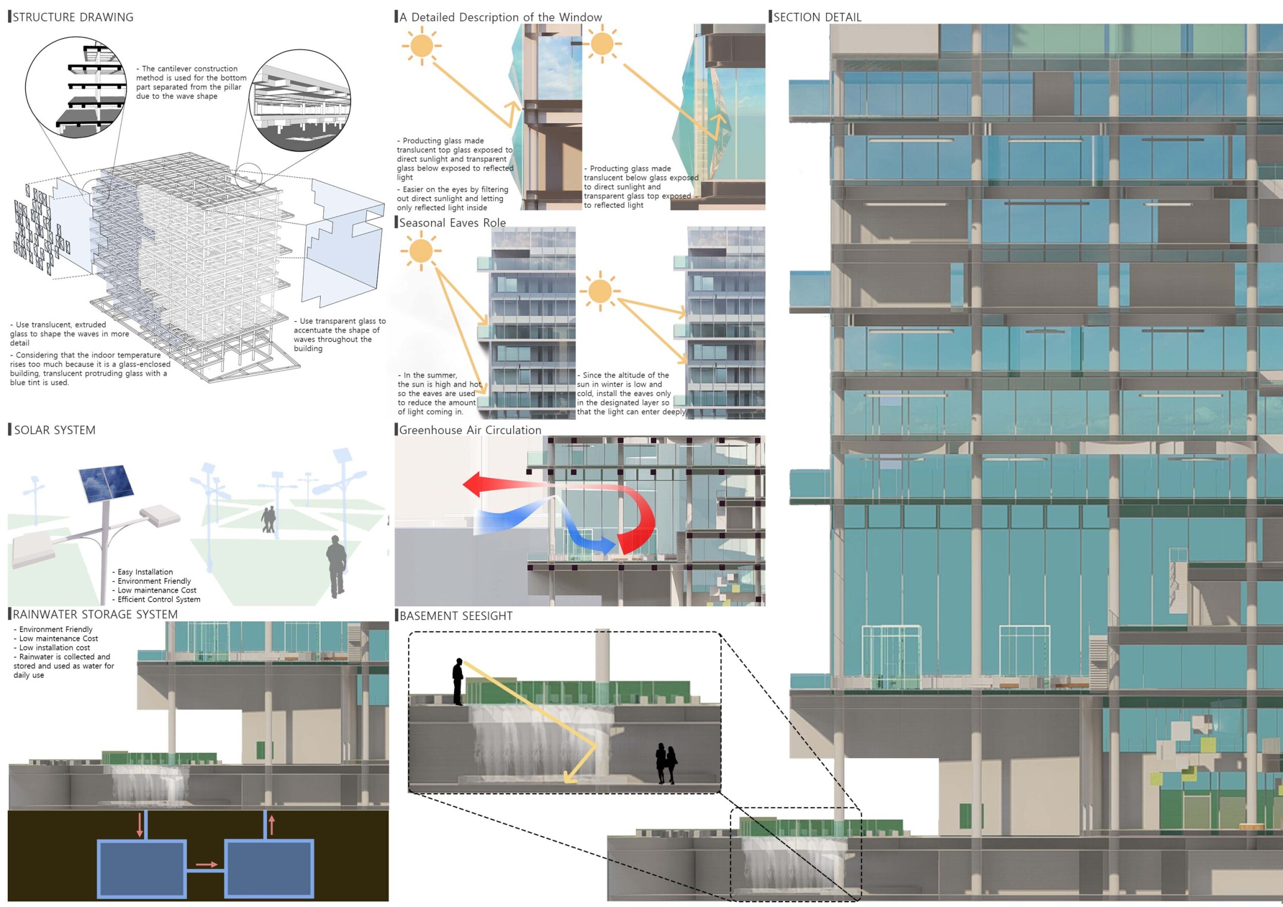 Office Competition Winners