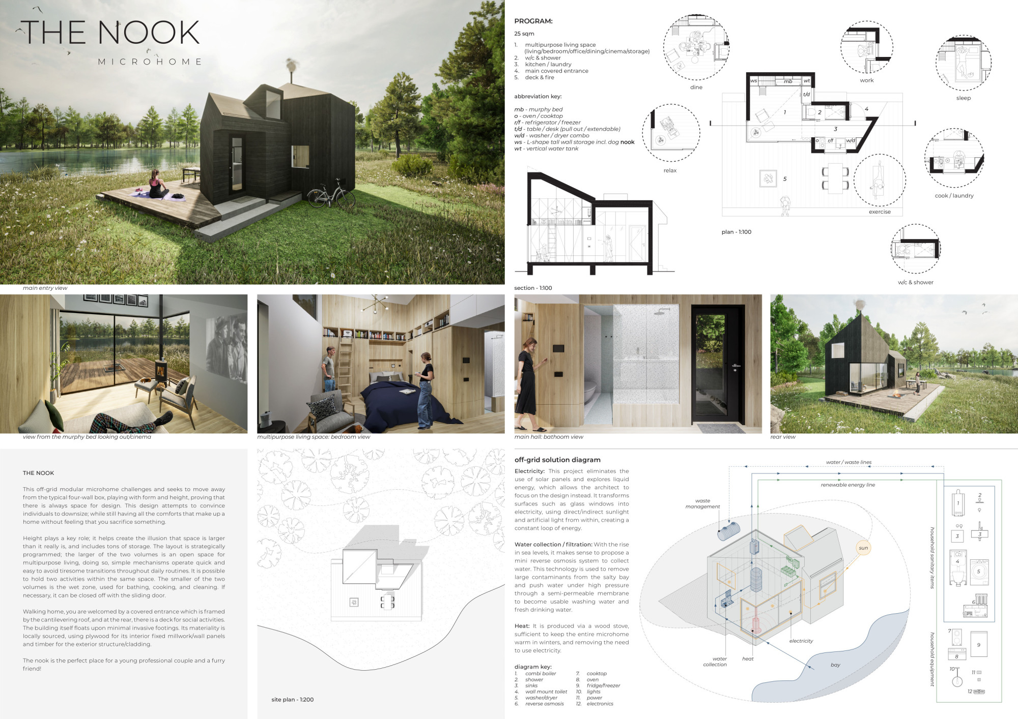 MICROHOME Competition Winners