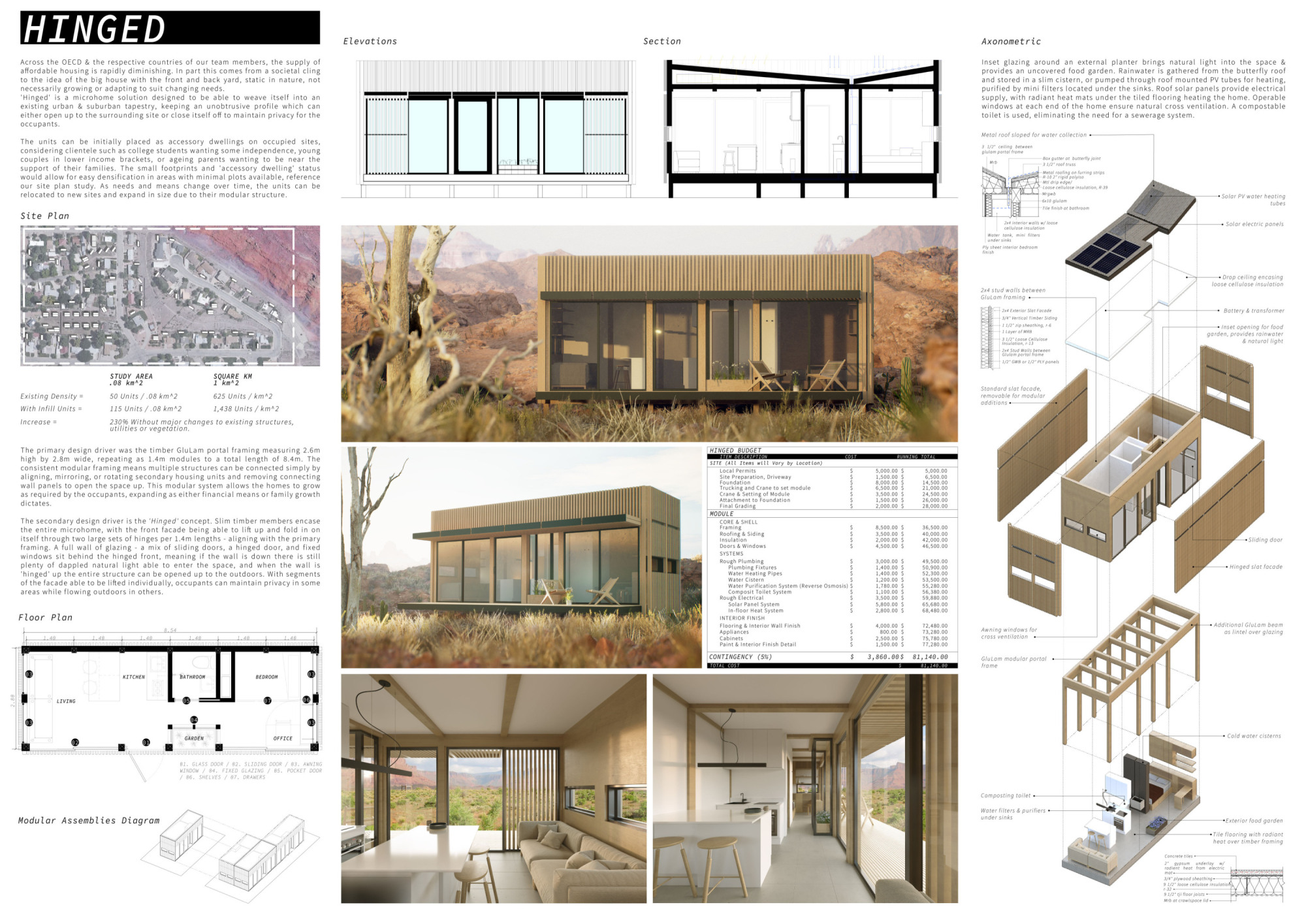 MICROHOME Competition Winners