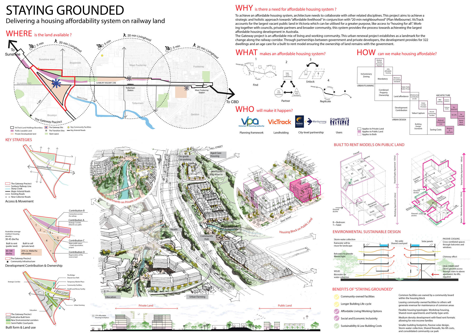 Melbourne Affordable Housing Challenge Competition Winners