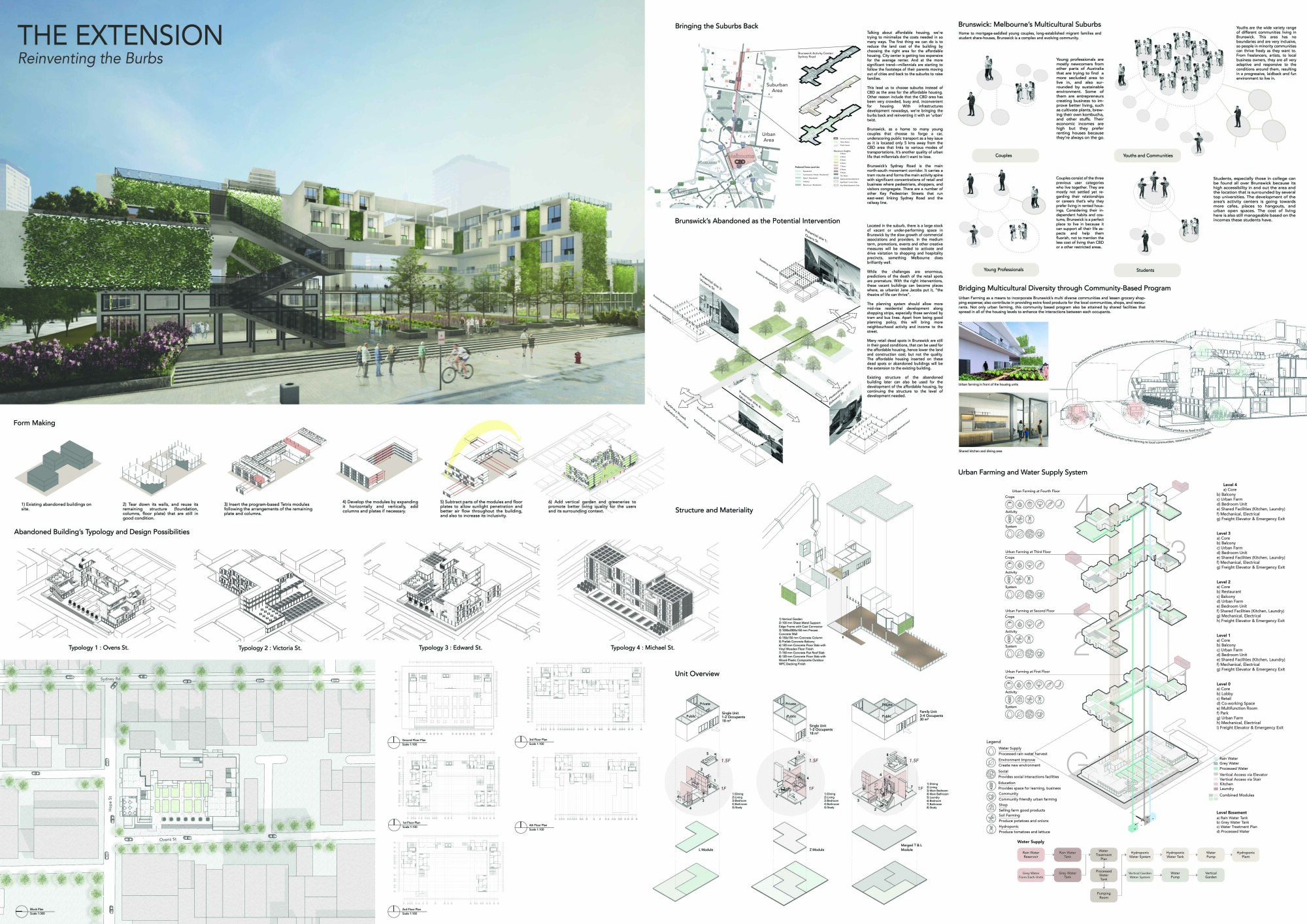 Melbourne Affordable Housing Challenge Competition Winners