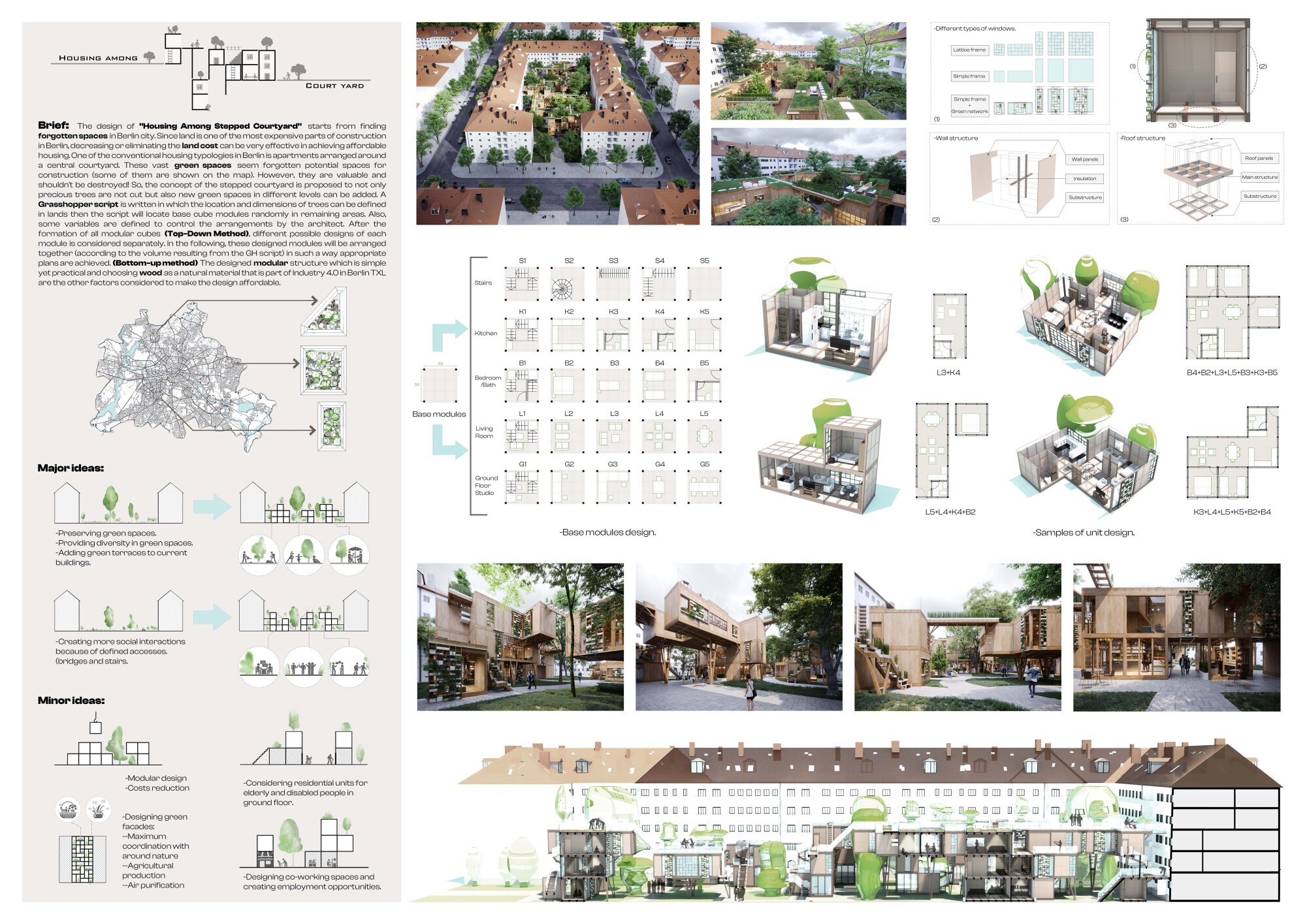 Berlin Affordable Housing Challenge Competition Winners