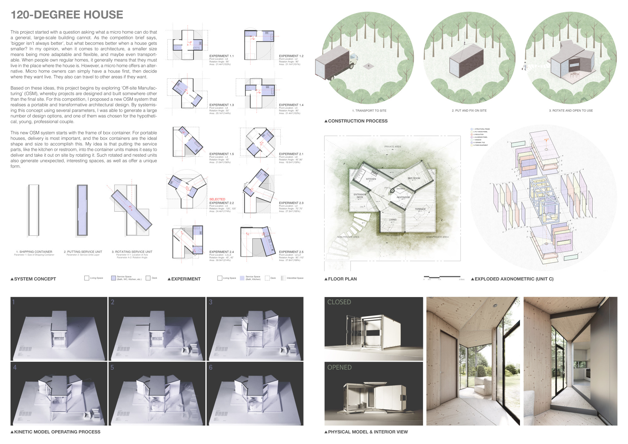 MICROHOME Competition Winners