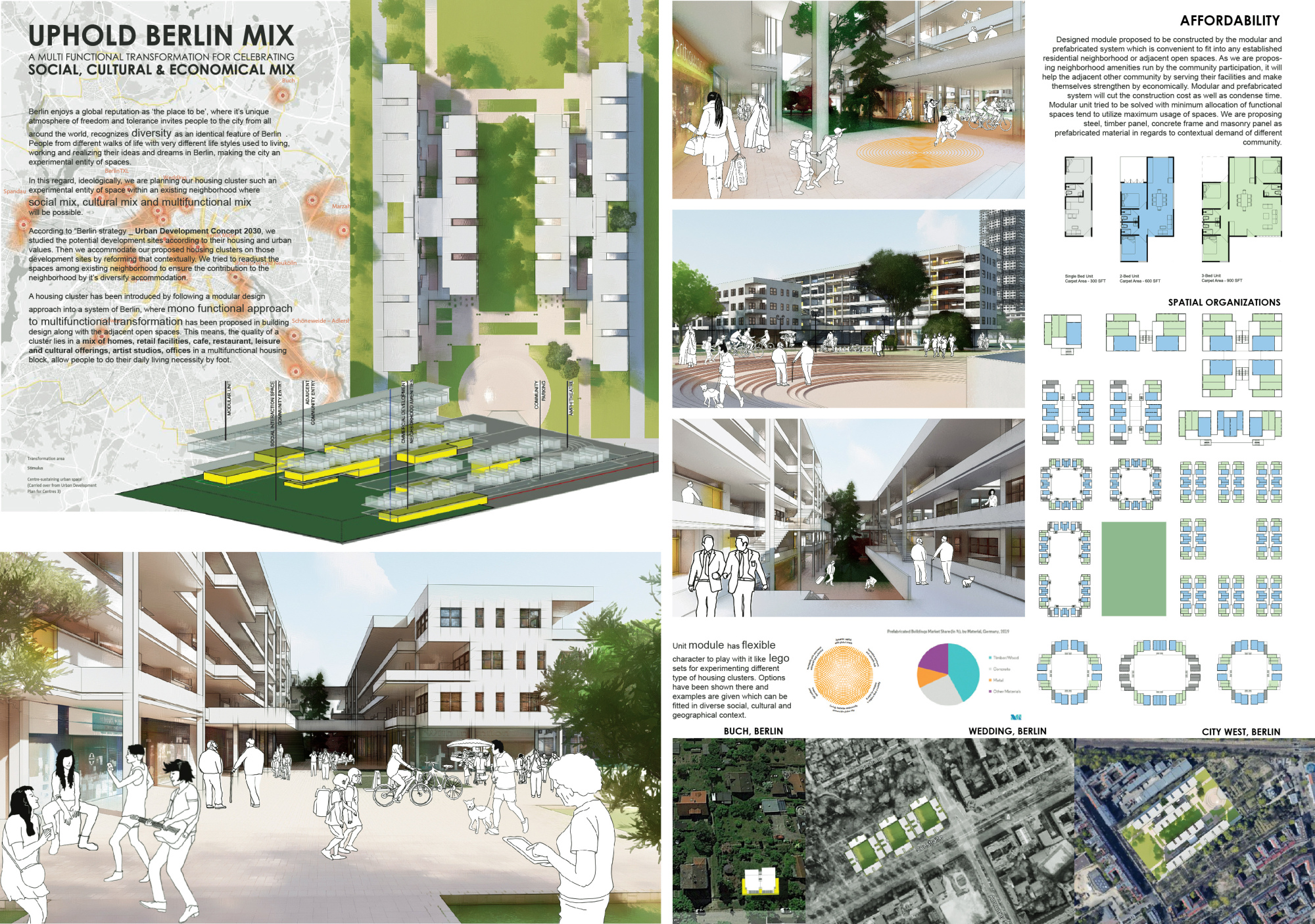 Berlin Affordable Housing Challenge Competition Winners