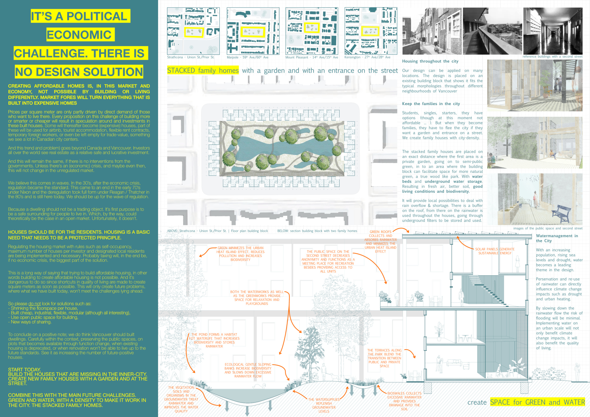 Vancouver Affordable Housing Challenge Competition Winners