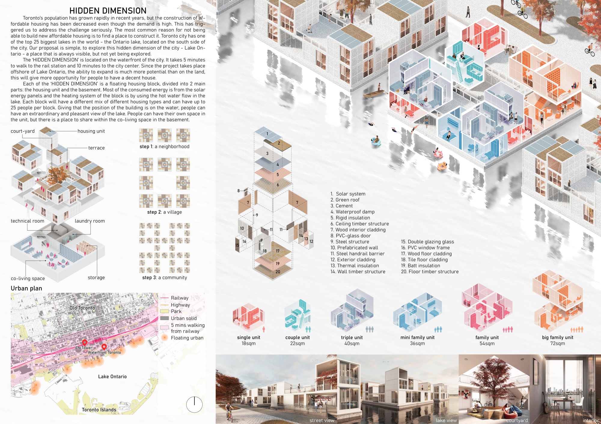 Toronto Affordable Housing Challenge Competition Winners