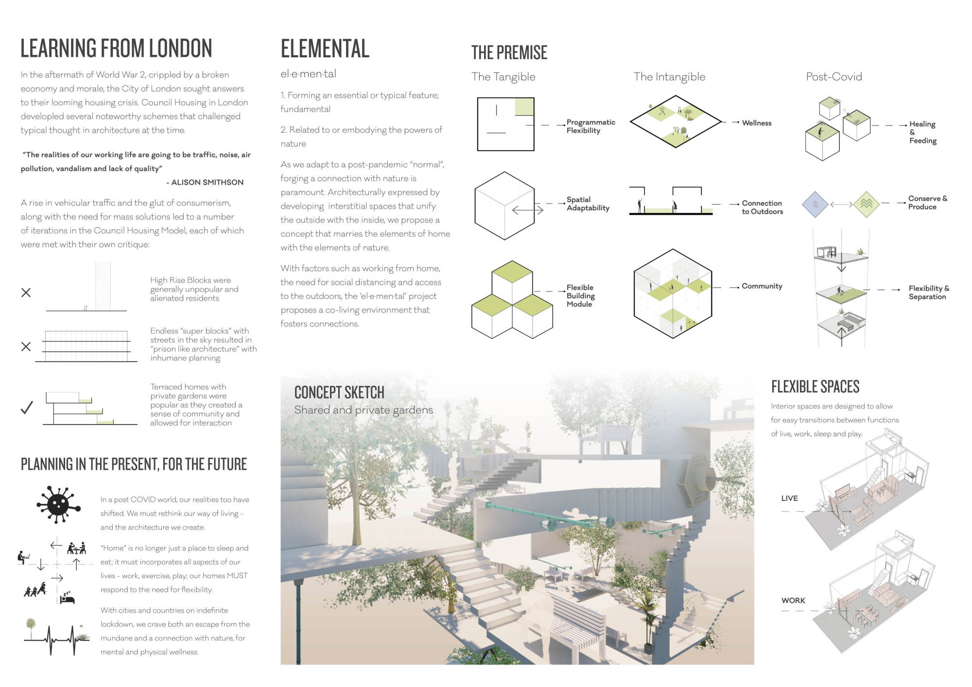 RE-Stock London Housing Competition Winners