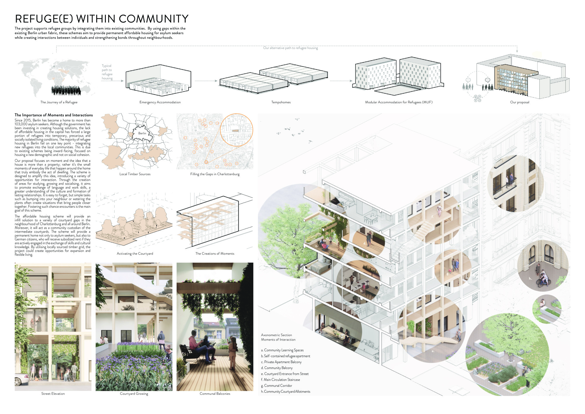 Berlin Affordable Housing Challenge Competition Winners