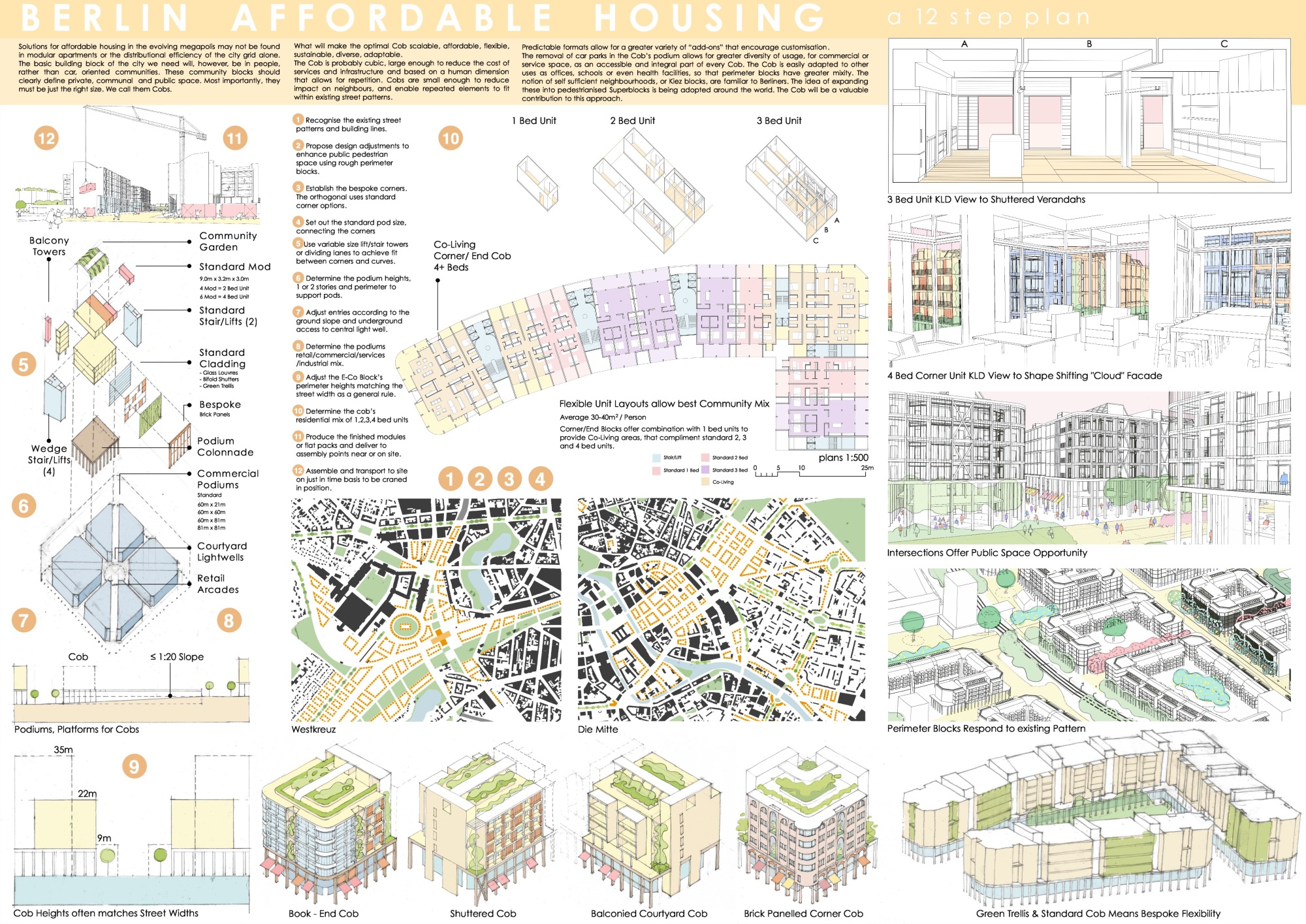 Berlin Affordable Housing Challenge Competition Winners